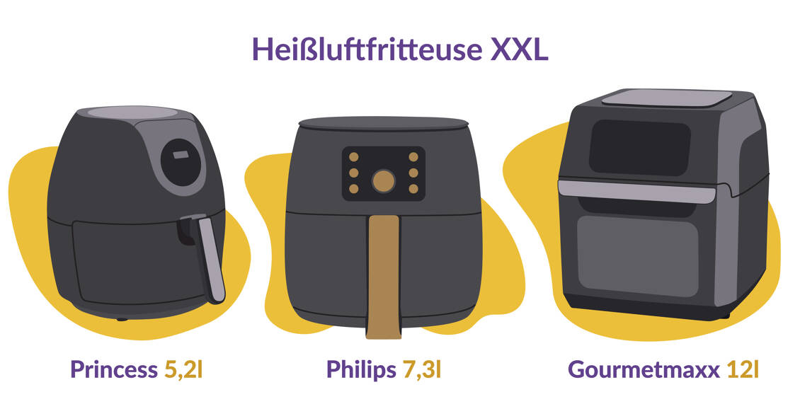 Die besten Heißluftfritteusen XXL im Test & Vergleich 2021