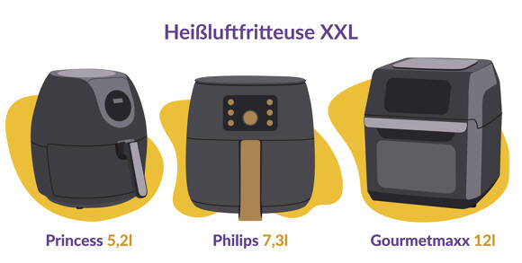 Heißluftfritteuse XXL