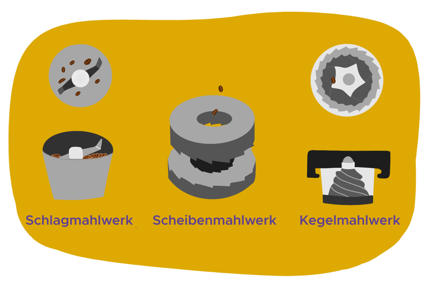 Mahlwerk Arten