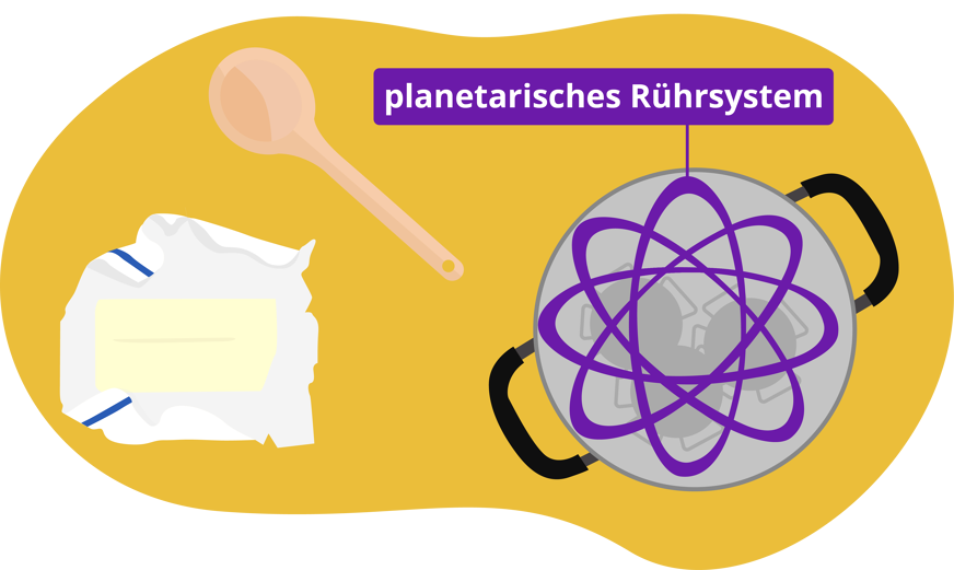 Planetarisches Ruehrsystem