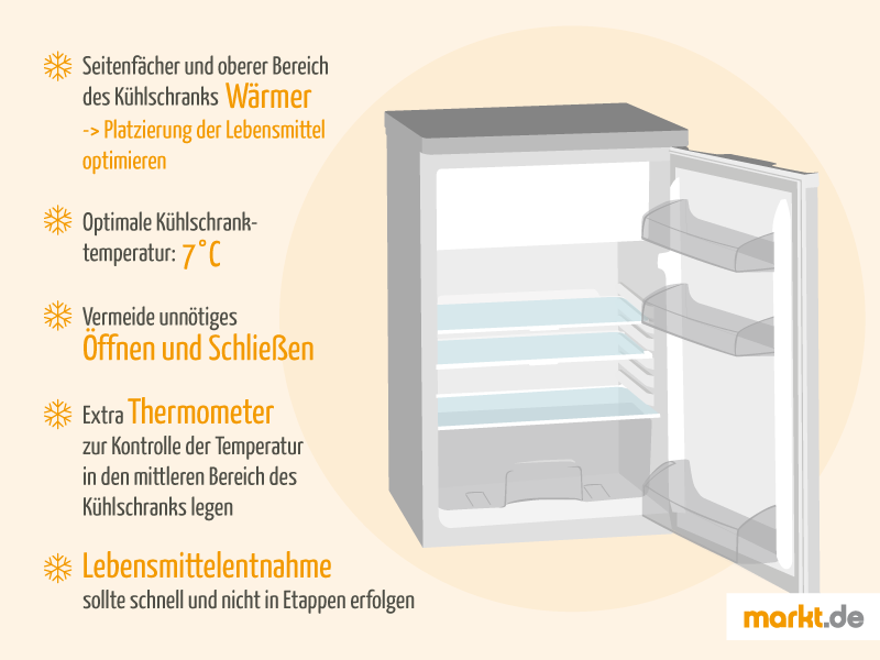 So kann die optimale Nutzung des Kühlschranks aussehen.