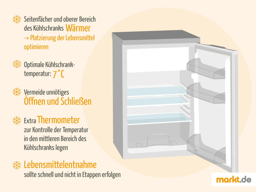 So kann die optimale Nutzung des Kühlschranks aussehen.