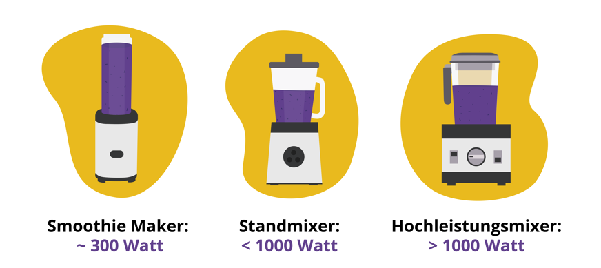 Die besten Hochleistungsmixer im Test & Vergleich (2024)