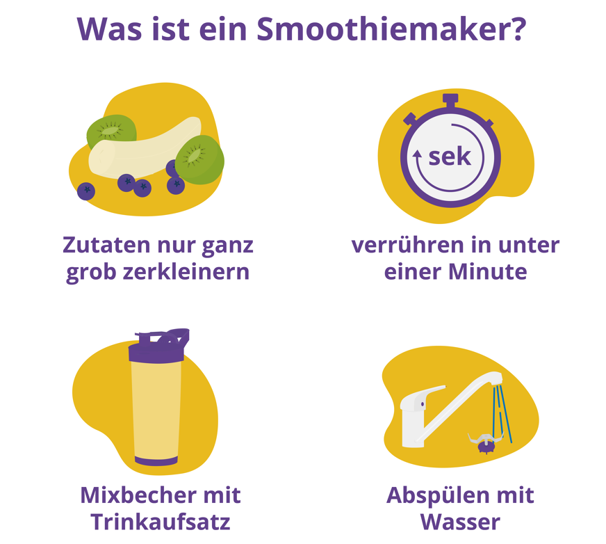 Was ist ein Smoothie Maker